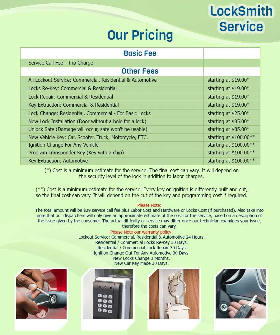 Anchor Locksmith Store Philadelphia, PA 215-716-7056